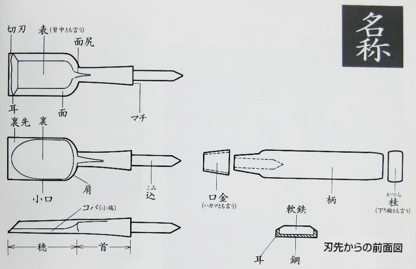 DCM DIY倶楽部.com | 大工道具 鑿（ノミ）