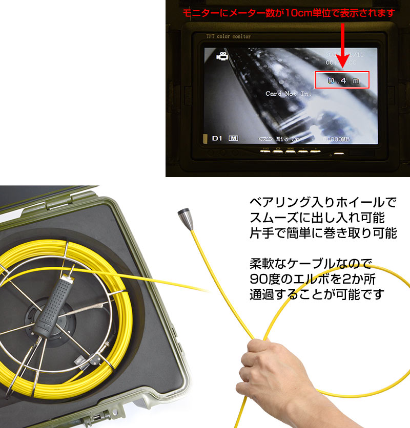 配管用内視鏡スコープpremier20Mメーターカウンター付き | THANKO