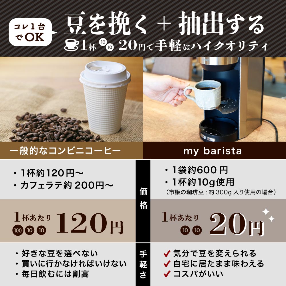 全自動コーヒーメーカー「マイバリスタ」 | 【公式】サンコー通販サイト