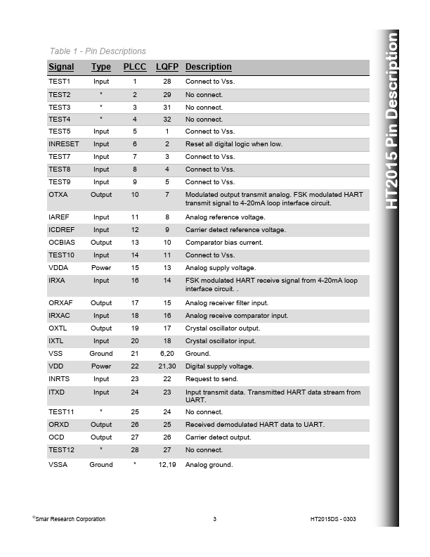 HT2015 Datasheet (HART Modem) | Smar Research