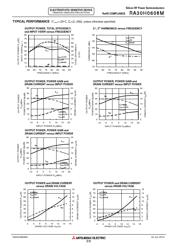 RA30H0608M Datasheet (30-watt RF MOSFET Amplifier Module