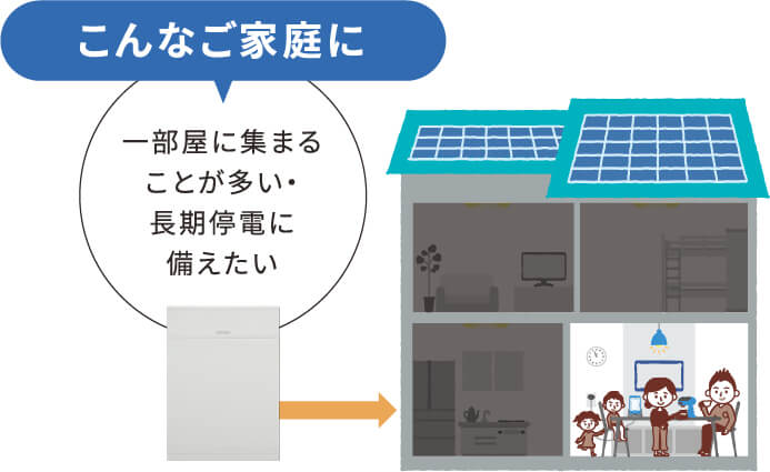 オムロン「マルチ蓄電プラットフォームシリーズ」の特長や機能を解説