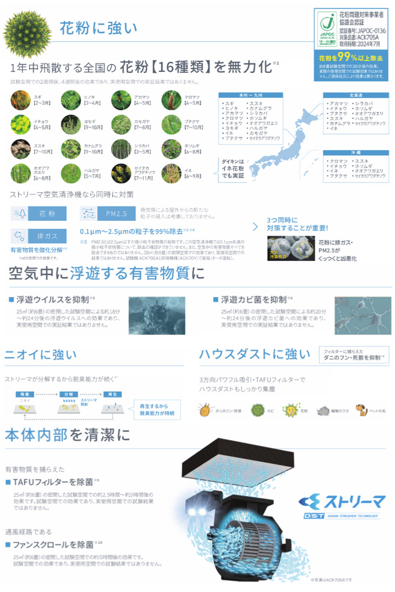 ACK555A-W | 空気清浄機 除菌・脱臭機 | ダイキン 加湿ストリーマ空気