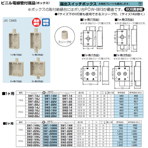 SW1-22J | 配管材 | 未来工業 電設資材 ビニル電線管付属品[ボックス