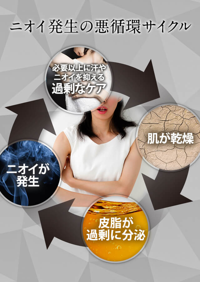 公式】デオシーク｜成分数No.1！わきが・足臭・全身体臭対策の薬用