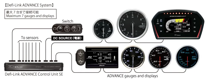 製品情報 シリーズ一覧 - Defi - Exciting products by NS