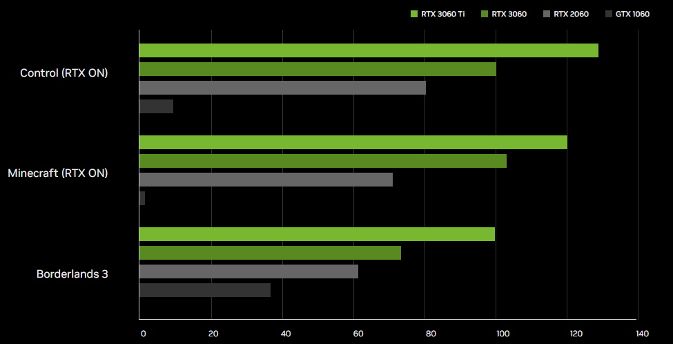 GeForce RTX 3060 Ti搭載のおすすめゲーミングPCを紹介！【2024年最新版】