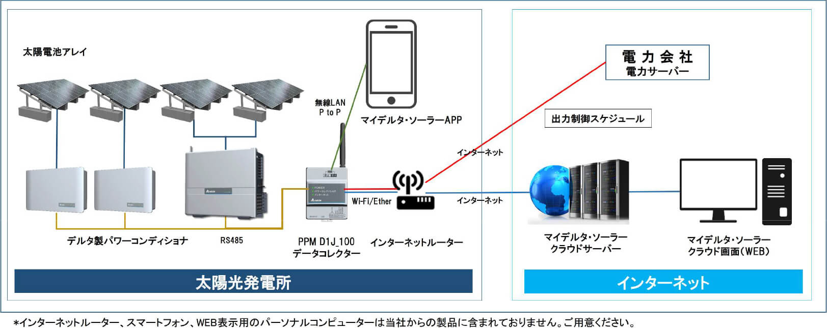 遠隔監視・パワーモニターシステム | デルタ電子株式会社