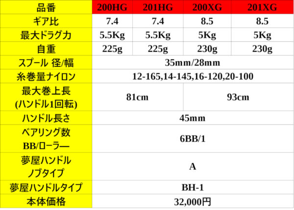 クラドDC200XG 2022モデルのレビュー やっと手に入れました。 | でら
