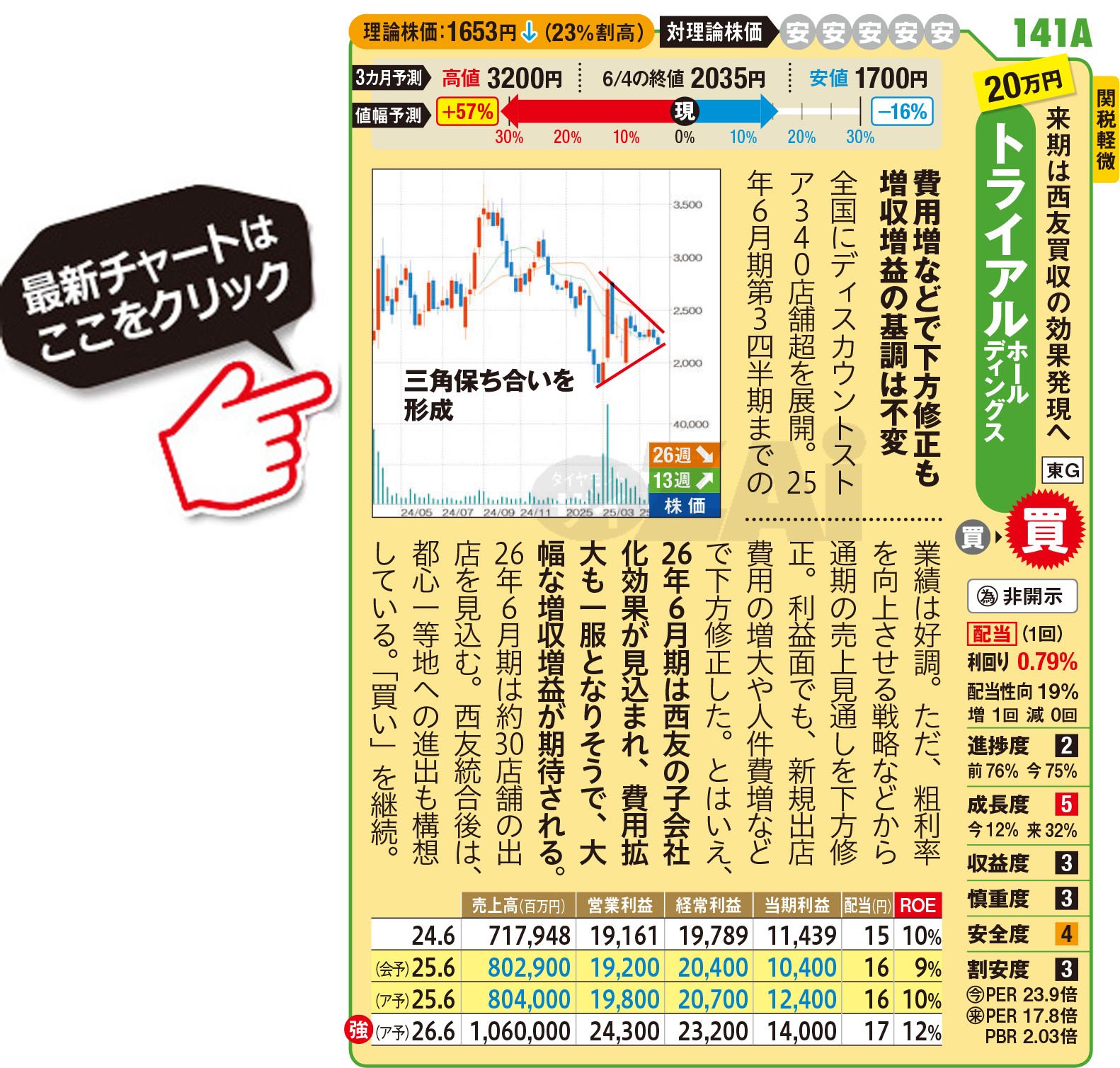 日本株】2025年・夏の「おすすめ新興株」2銘柄！西友を買収した