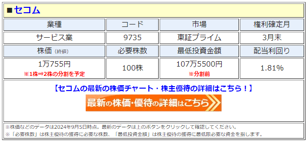セコム SECOM 2025 株主優待 3万円以上相当品 報道資料 2024年度版 - 3