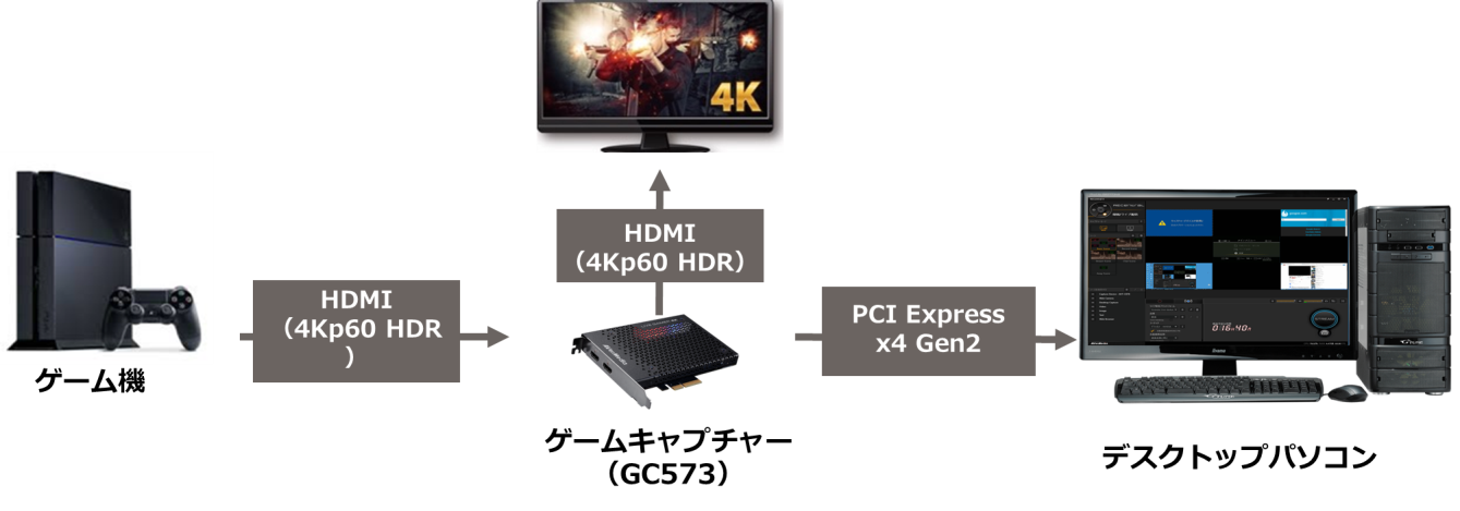 Live Gamer 4K（GC573） | AVerMedia