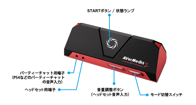 Live Gamer Portable 2（AVT-C878） | AVerMedia