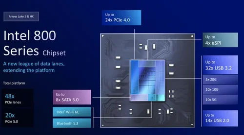 VENGEANCE® LPX 32GB (2 x 16GB) DDR4 DRAM 3600MHz C18 AMD Ryzen