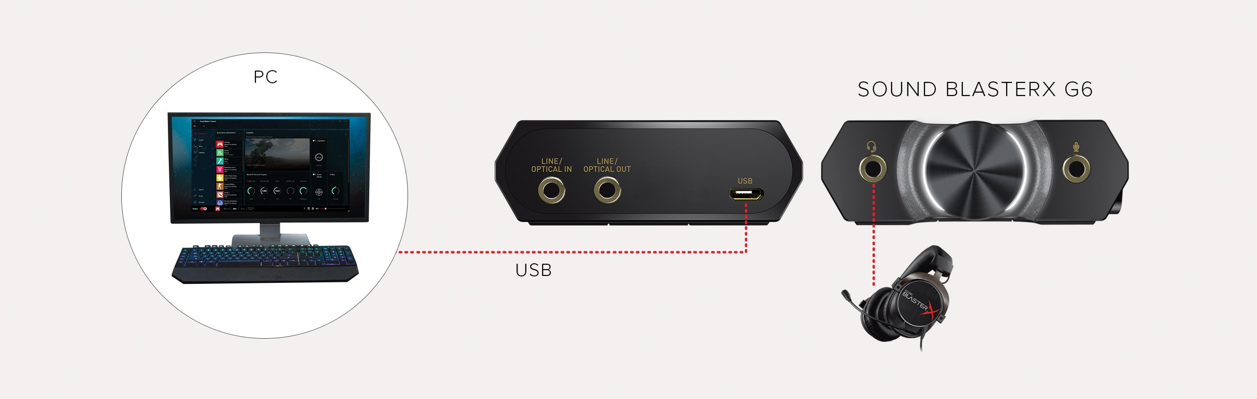 Sound BlasterX G6 7.1 HD Gaming DAC and External USB Sound Card