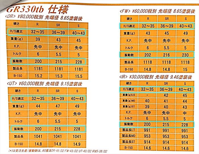 全番手同じ振動数！？ワクチンコンポの『フラットフレックス』が超