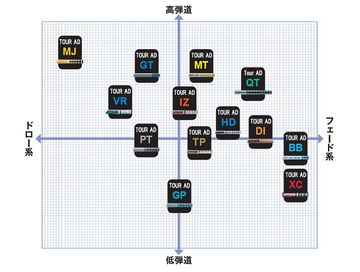 グラファイトデザインの2021年モデル、『TOUR AD HD』9月10日デビュー