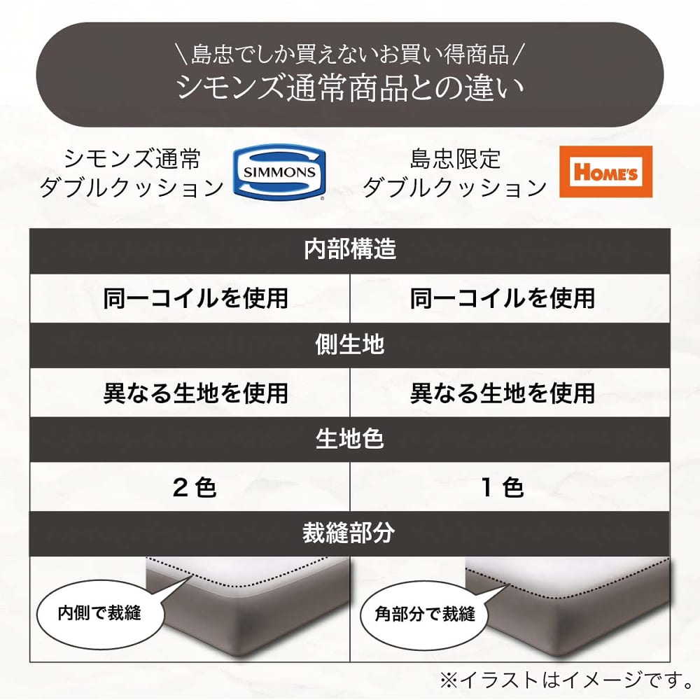 シモンズ］ シングルベッドフレーム 共通ボックススプリング19cm厚