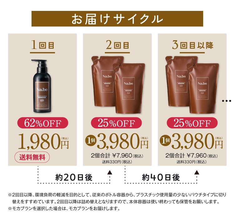 ナイブカラーシャンプー