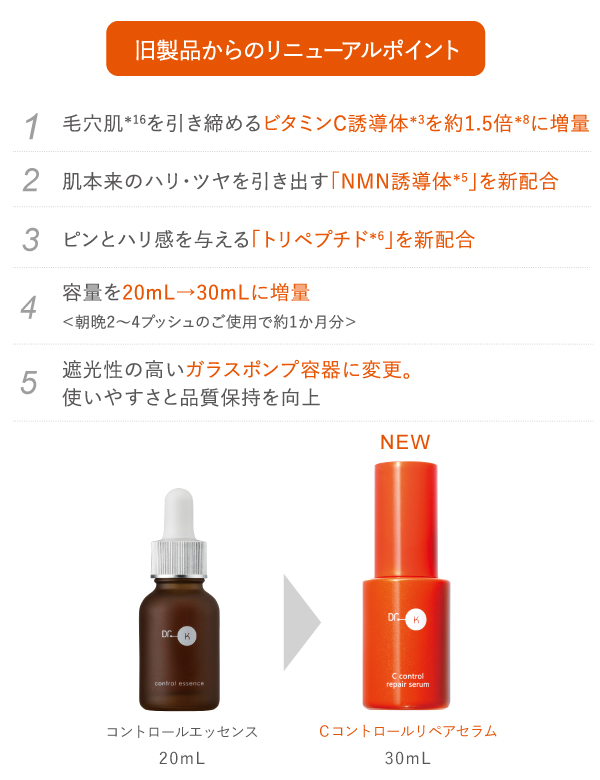 ドクターケイ Cコントロールリペアセラム｜ドクターケイ【公式