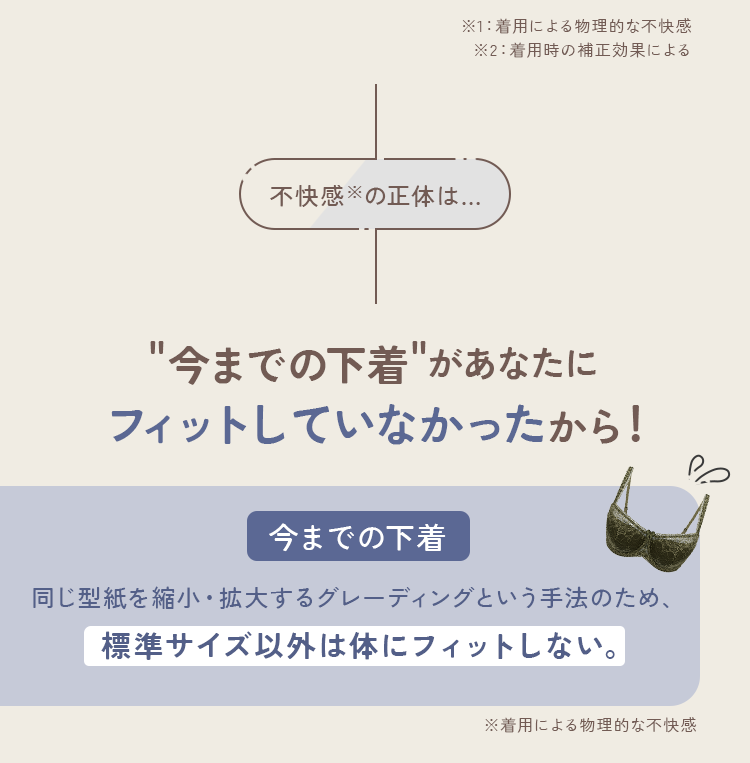 公式ストア】emmerday!（エマーデイ！）ノンワイヤーブラの購入は