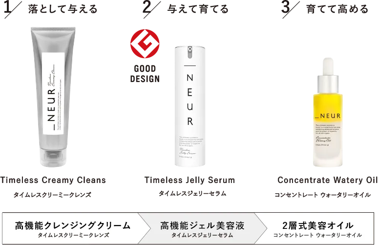 ABOUT | _NEUR（アンダーノイル）公式通販サイト
