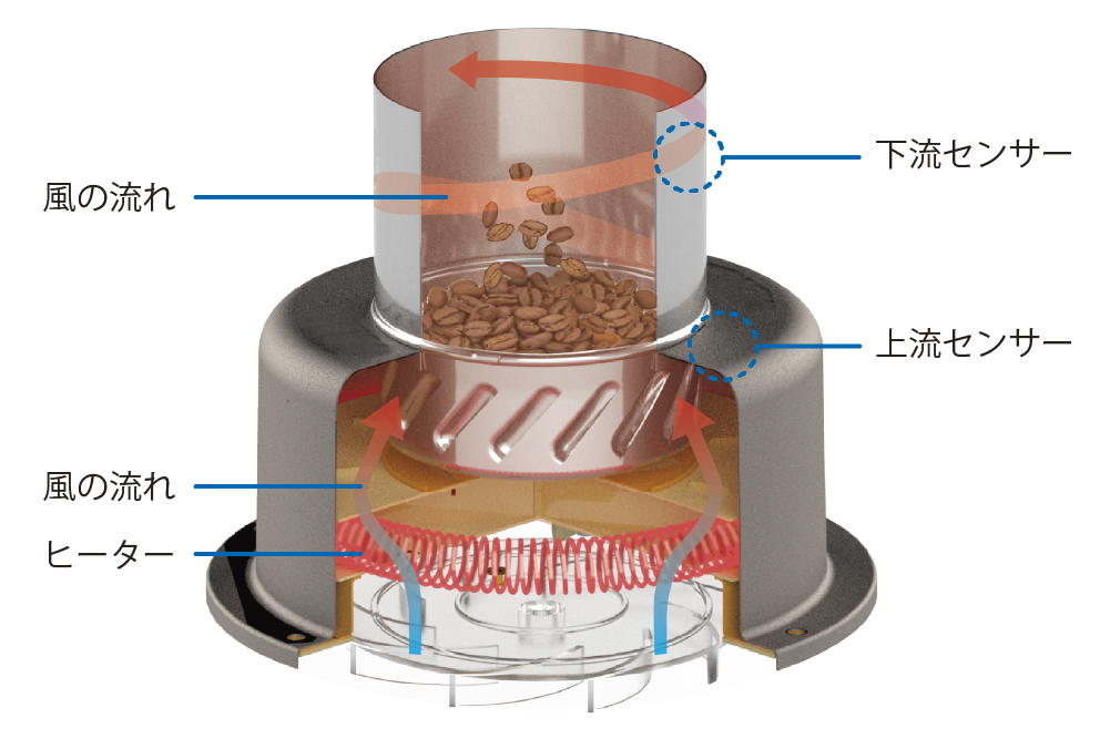 コーヒー豆焙煎機 MR-F60A 0M01400 | ダイニチWebShop