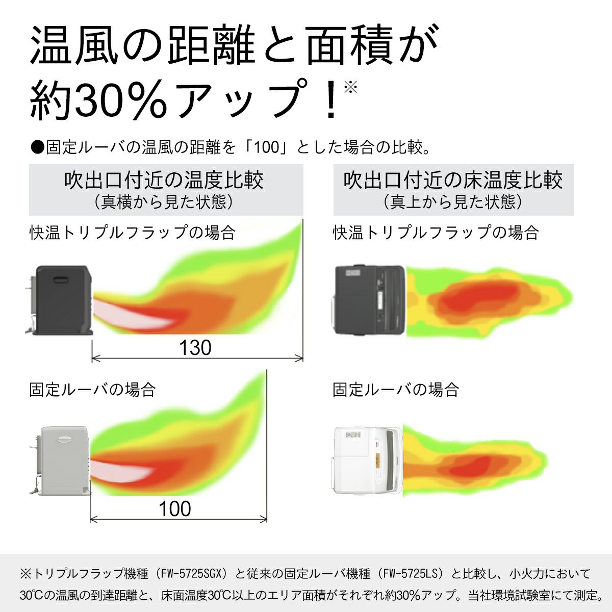 家庭用石油ファンヒーター FW-4725SGX(K) 0014930 | ダイニチWebShop