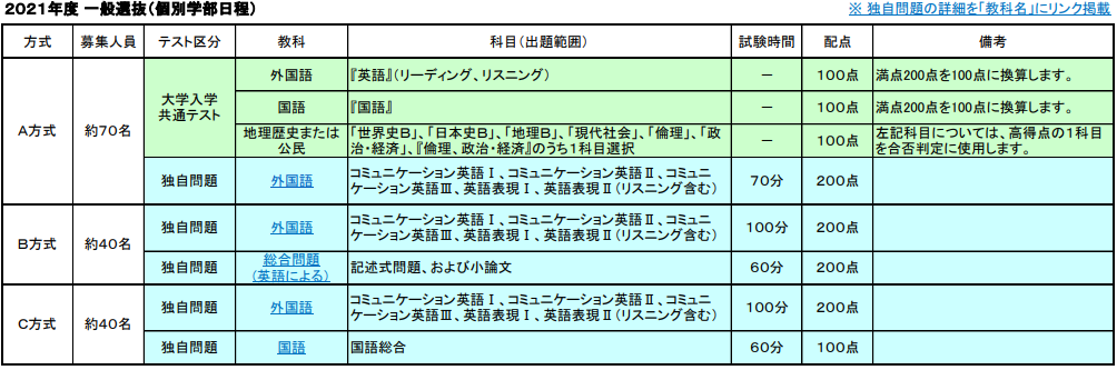 青山学院大学2021年度（新入試）個別学部日程を検証！【2020年6月12日