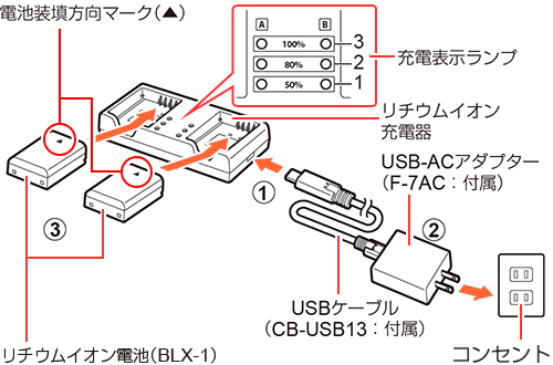 007092]別売のバッテリー充電器 BCX-1 を使った充電方法を教えて