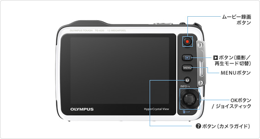 004595]TG-620 の製品外観 (各部名称) を教えてください。 | OM