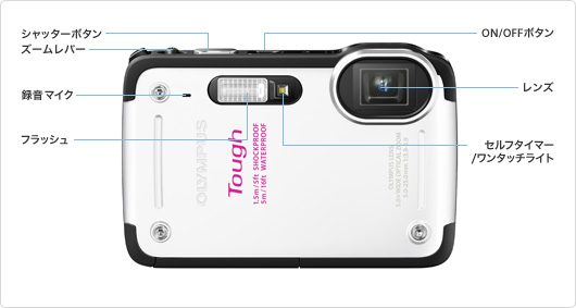 004595]TG-620 の製品外観 (各部名称) を教えてください。 | OM