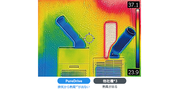 PD-7100S 排気熱風レス&フロンレス 据置型スポットクーラー(首振り