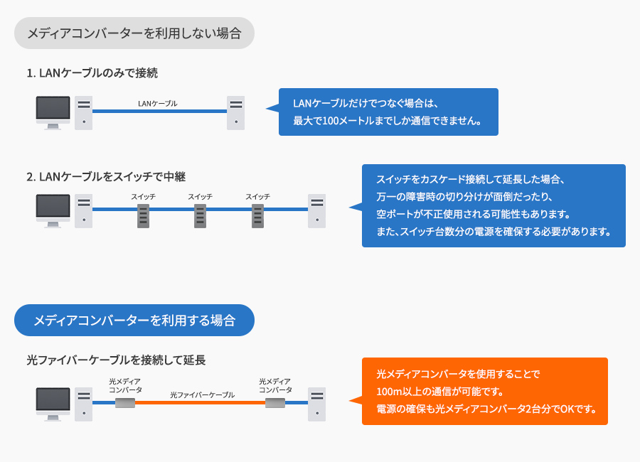 ケーブル・変換アダプタ ｜通販ならサンワダイレクト