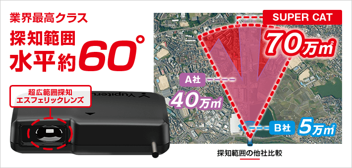 2023年秋版地図搭載モデル】YK-3000 レーザー&レーダー探知機