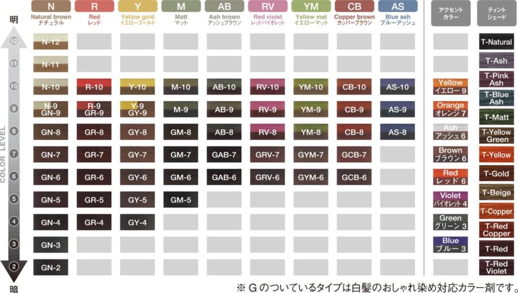 パイモア「インペリアルヘアカラー」徹底解説：グランデ・キュアの違い