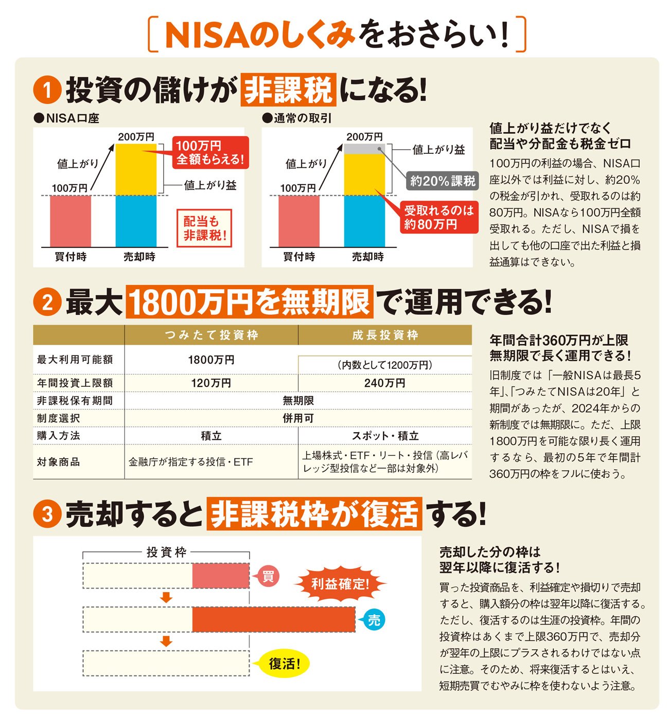 年末ギリギリに買って失敗…」NISAでやりがちな“落とし穴”に注意