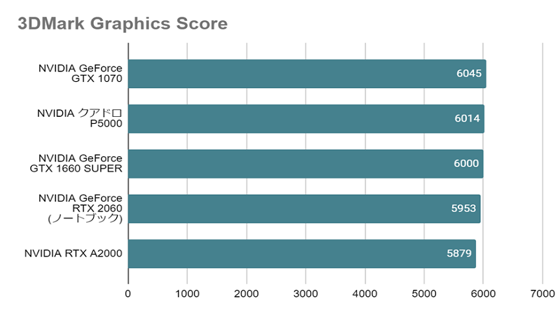 GTX1660 SUPER とは？スペックや性能、口コミまで徹底解説 - | 法人様