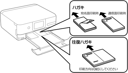 ハガキのセット方法