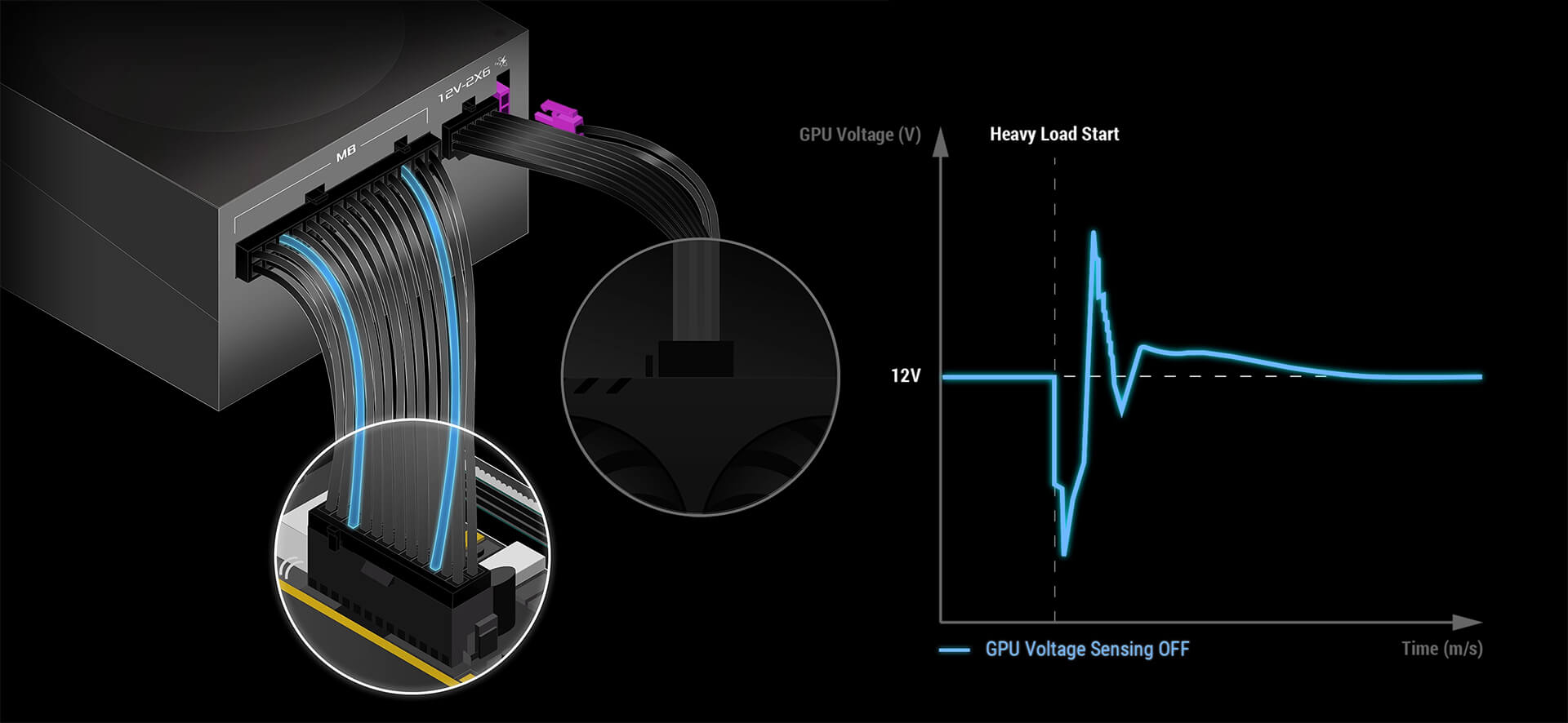 ROG STRIX 1200W Platinum | Power Supply Units | ROG Japan