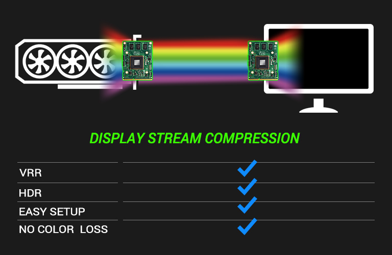 ROG Swift PG38UQ | 34 インチ超え | Gaming 液晶ディスプレイ｜ROG