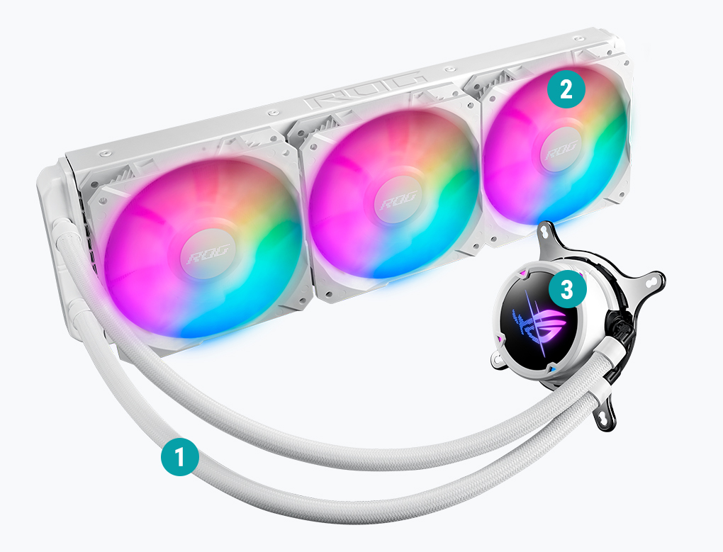 ROG STRIX LC II 360 ARGB WHITE EDITION | Cooling | ROG United States