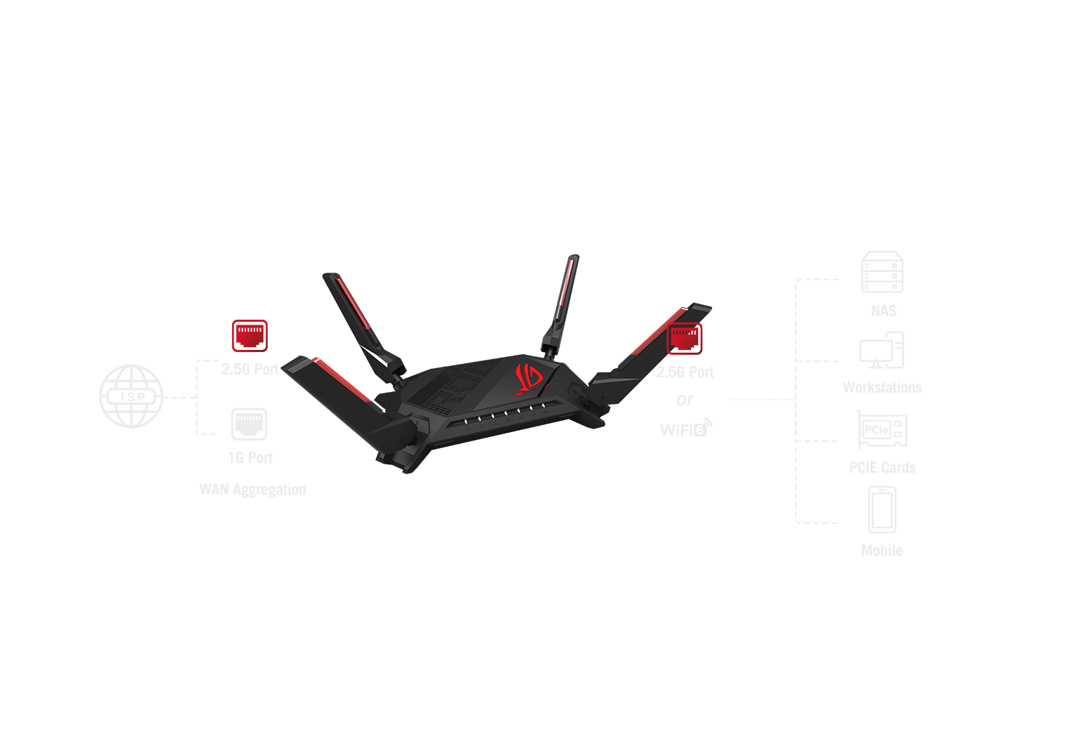 ROG Rapture GT-AX6000 | ネットワーク | ROG Japan