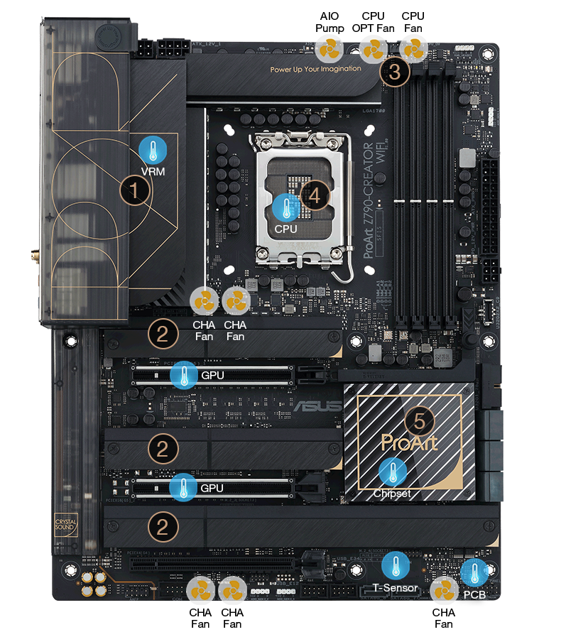 ProArt Z790-CREATOR WIFI｜Motherboards｜ASUS United Kingdom
