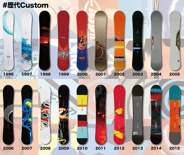 BURTONが歴代Custom人気投票の開催！ | 日本一わかりやすい