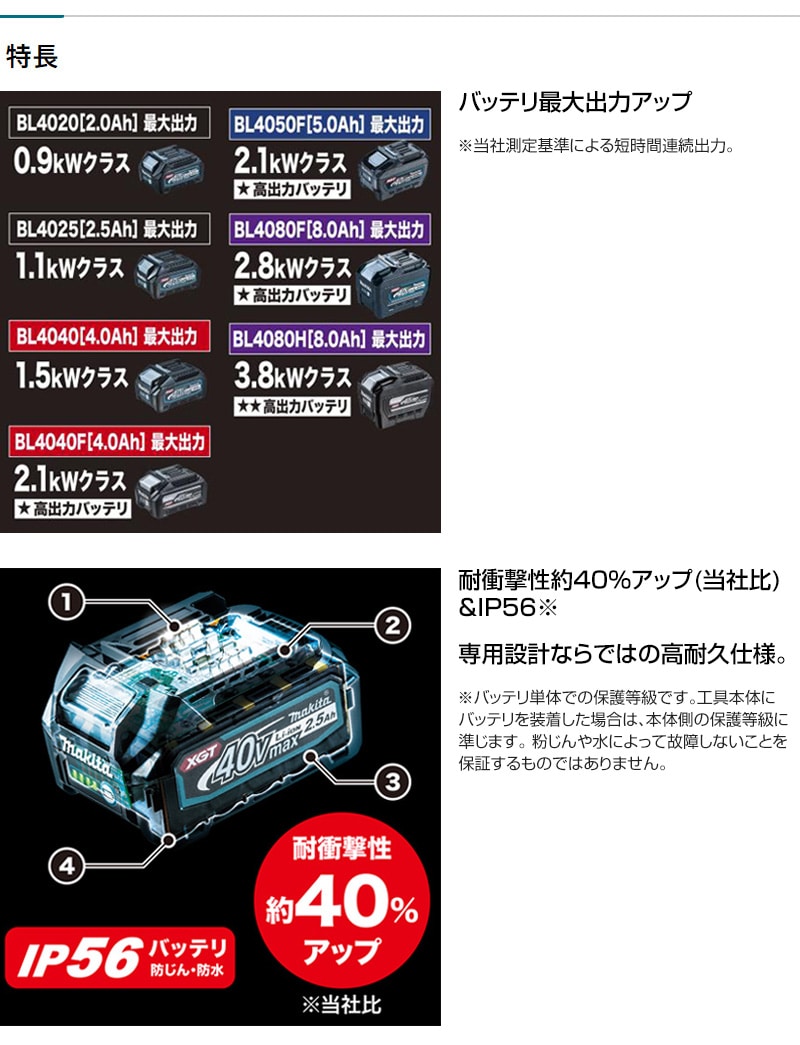 dショッピング |マキタ 純正 リチウムイオンバッテリー 40V 2.5Ah