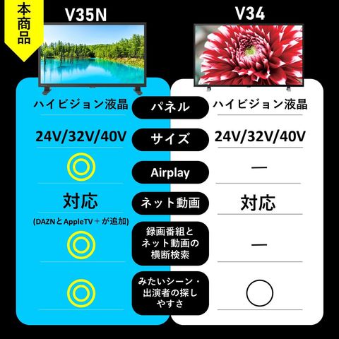dショッピング |TVS REGZA REGZA レグザ 32型 液晶テレビ V35N 地デジ