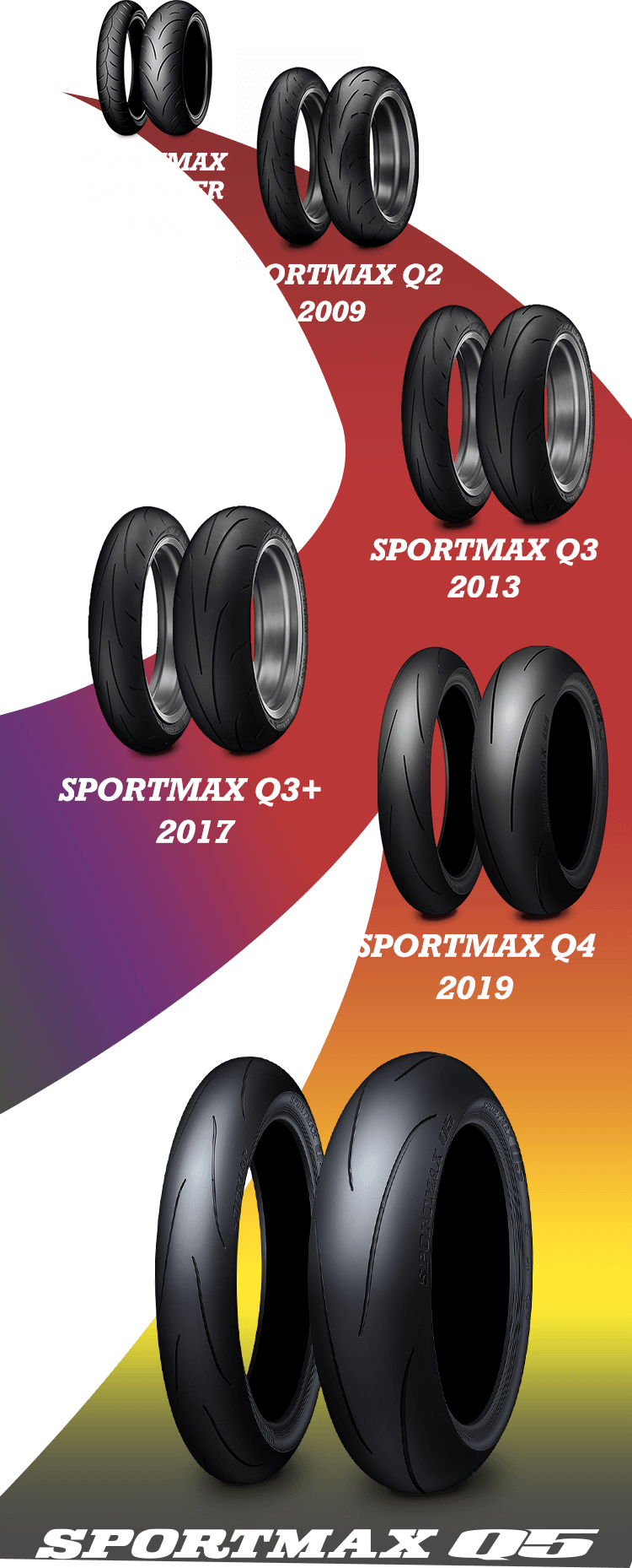 SPORTMAX Q5 | バイクのタイヤならDUNLOP