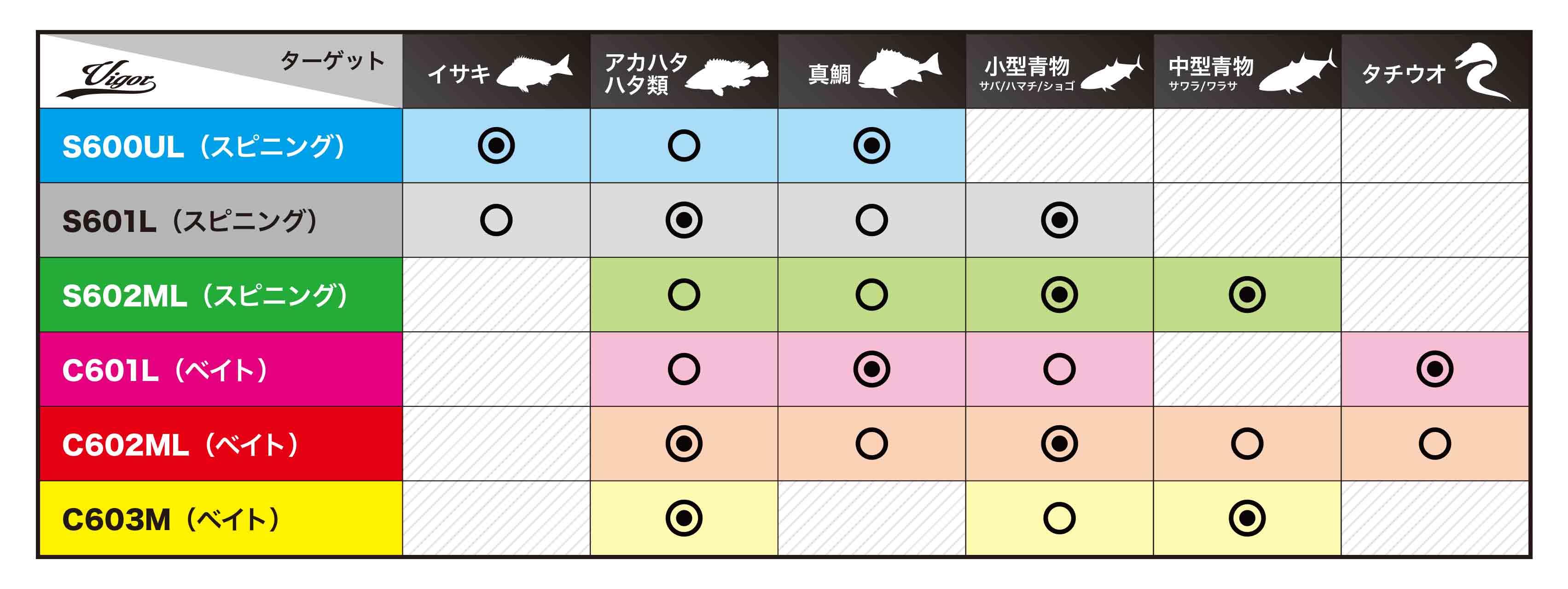 Vigor - SALT｜製品情報｜DUO International / ルアーメーカー デュオ