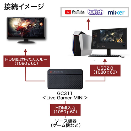 AVer Media ビデオキャプチャー Live Gamer MINI GC311: パソコン周辺